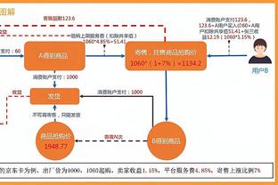 电讯报：曼联希望桑乔今夏永久离队，球员租借多特期间状态好转